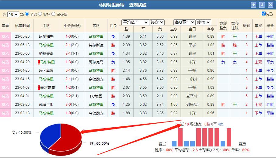 今日竞彩布雷斯特vs马赛,荷乙竞彩怎么分析
