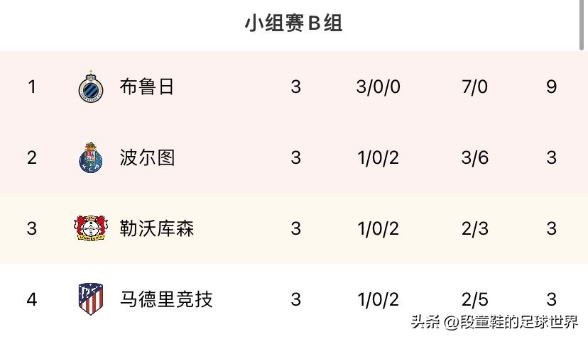 欧冠最新积分榜马竞和波尔图,欧冠意甲最新积分榜