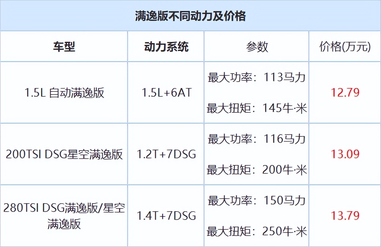 新款朗逸星空跟帕萨特,新朗逸2023款1.5t落地价格