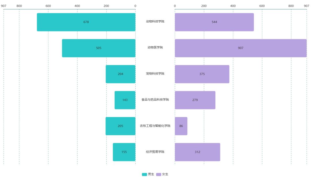 山东畜牧兽医职业学院录取结果,山东畜牧兽医职业学院的录取结果