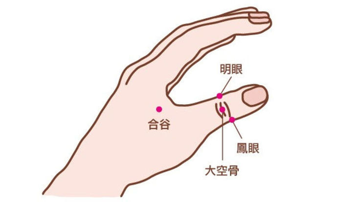 12时辰左上眼皮跳测凶吉,眼皮跳右下眼皮凶吉时辰对照