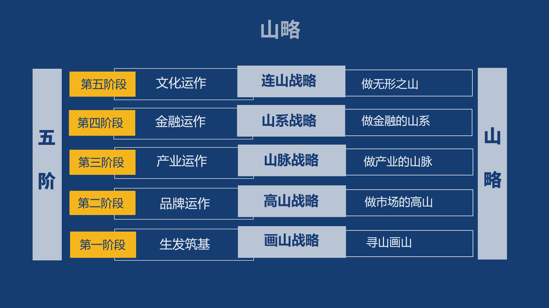 波特聚焦战略和差异化战略的差别,波特三种竞争战略的优劣势分析