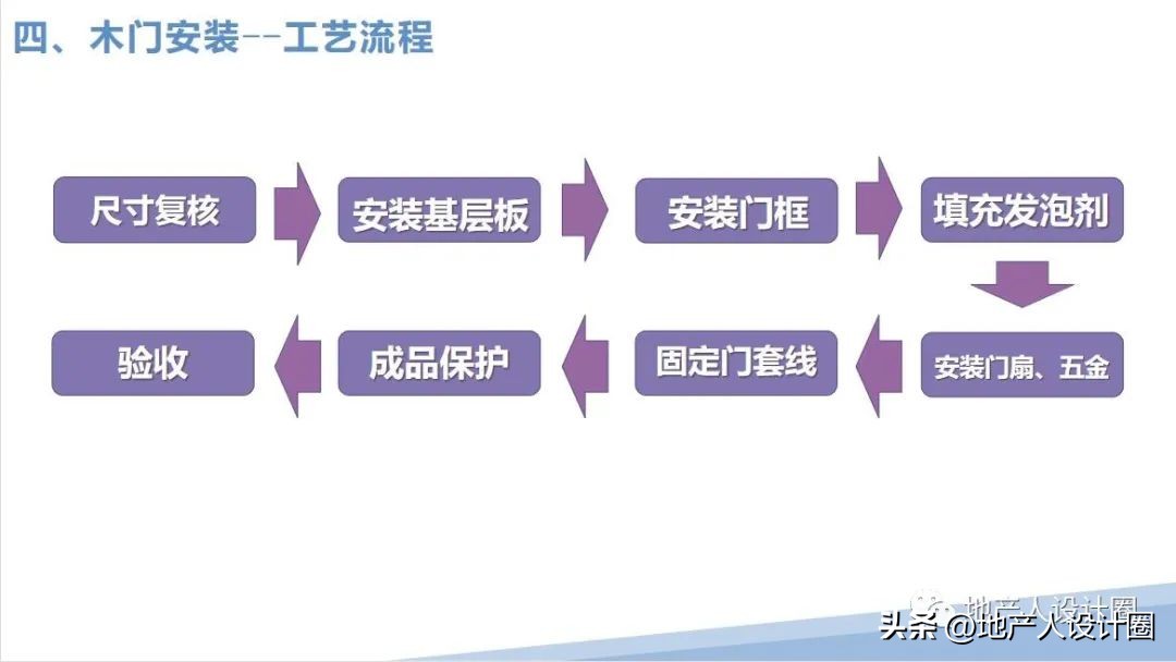 建筑装饰装修工程质量验收标准pdf,装修国家施工规范及验收标准