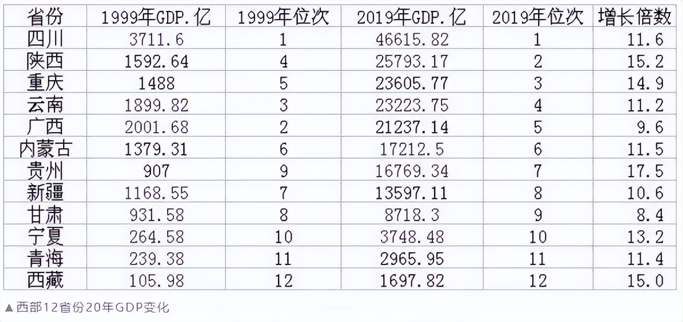 西部大开发战略包括哪些,实施西部大开发战略的建设工程有