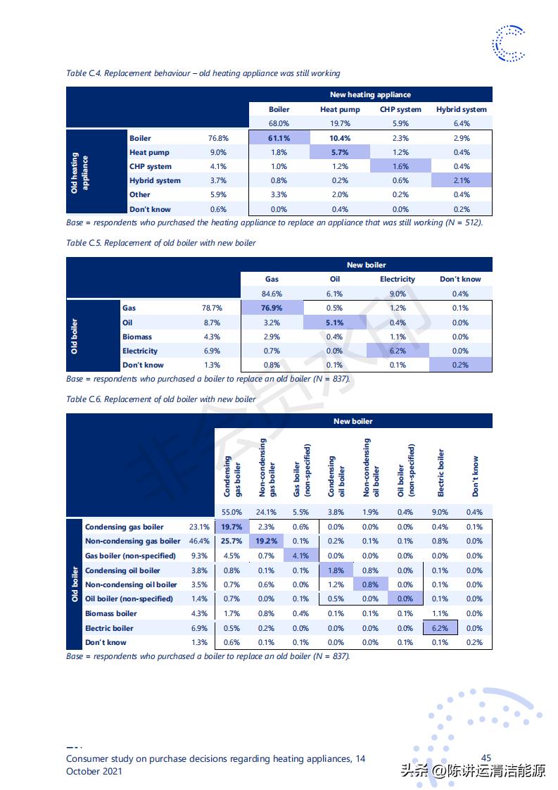 消费者对取暖装置购买决策的研究
