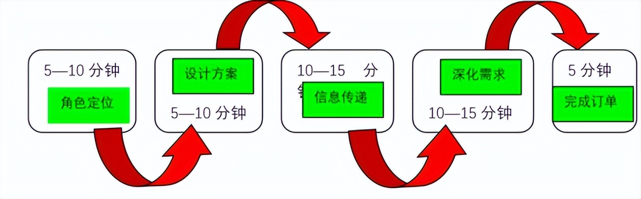 招商加盟谈判技巧话术,连锁招商加盟话术