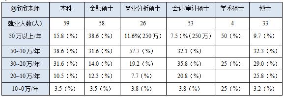 北大光华管理学院2021届毕业生就业去向及薪酬分析