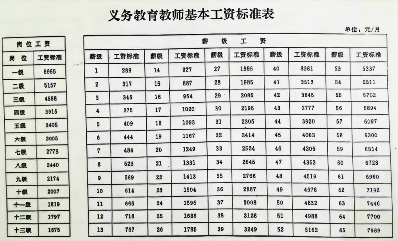 教师绩效二次分配最新政策,教师绩效怎样分配更为合理
