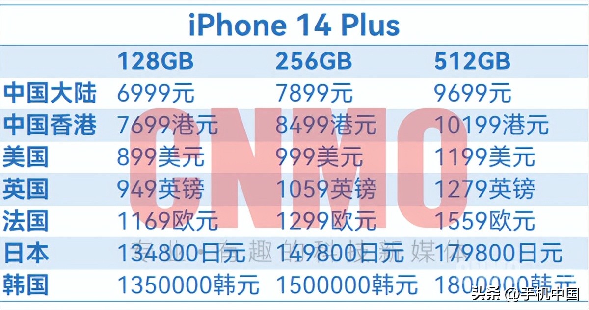 iphone14官方价格一览表最新,iphone14顶配版售价曝光高到离谱