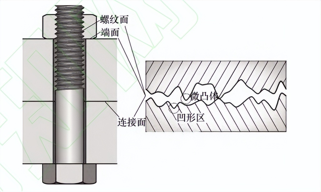 螺栓松动原因分析,螺栓松动原因分析和解决方案