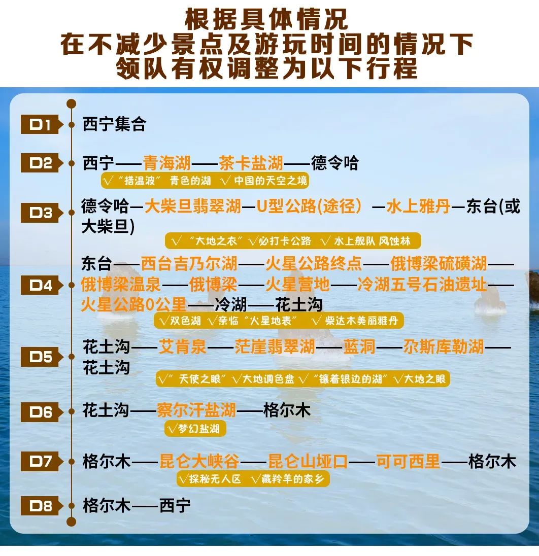 雅丹地貌之旅攻略,西北大环线旅游8天游攻略