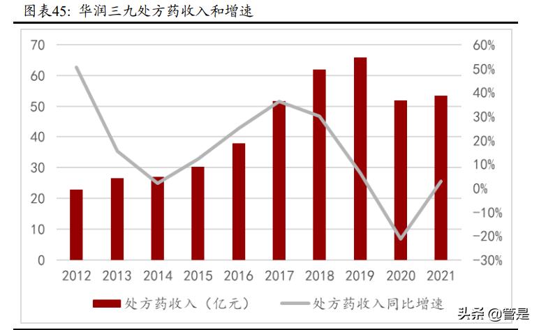 华润三九研究报告：中药OTC引领者，拥抱趋势，变革求新
