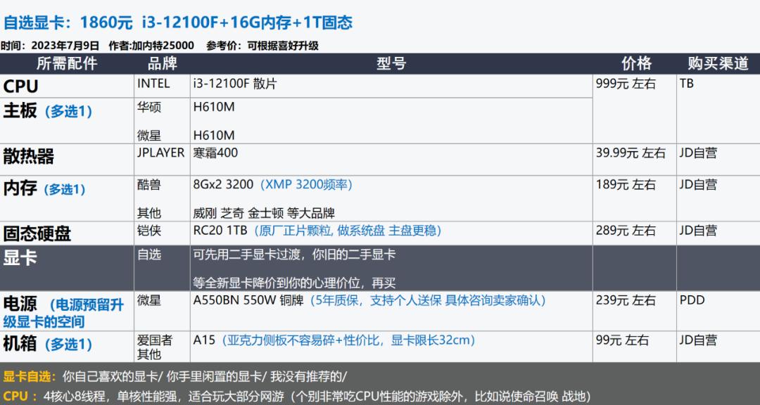 22年3月装机配置推荐,2022年7月装机配置推荐