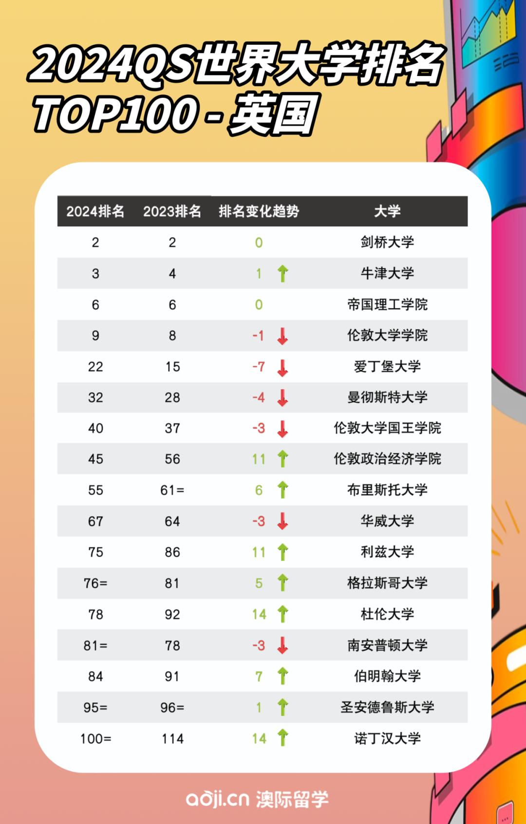 四川大学qs世界大学排名2024,qs世界大学排名2024大陆高校