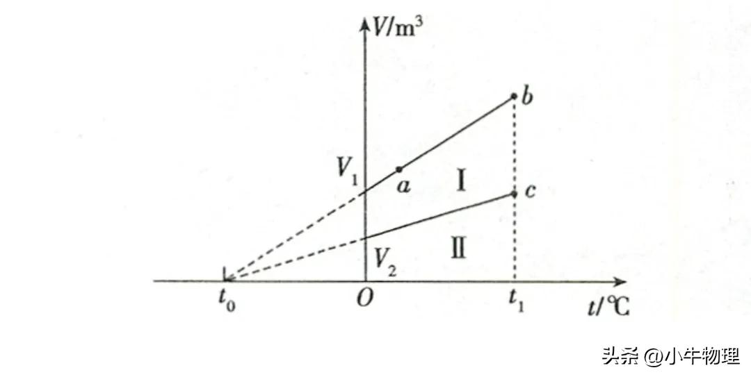 理综选择题有几题,理综选修选择题给分标准