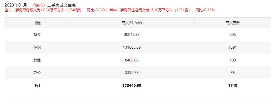 2019-2021深圳买房,深圳2023年买房