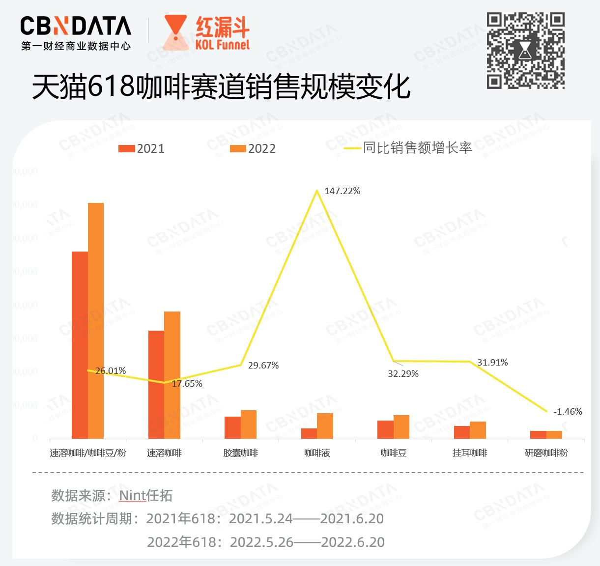 咖啡赛道分析,咖啡赛道新黑马