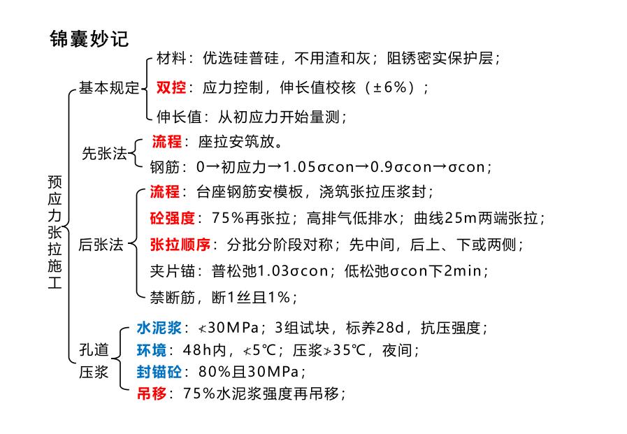 李四德2020一建市政真题分析,李四德2024一建市政精讲合集