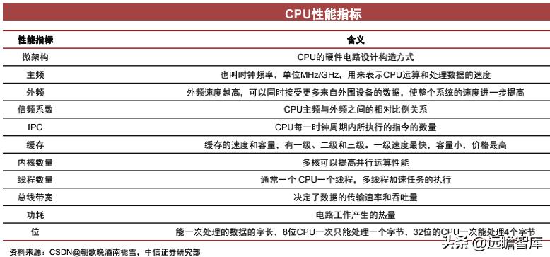 cpu的核心是什么,cpu的核心和线程的作用