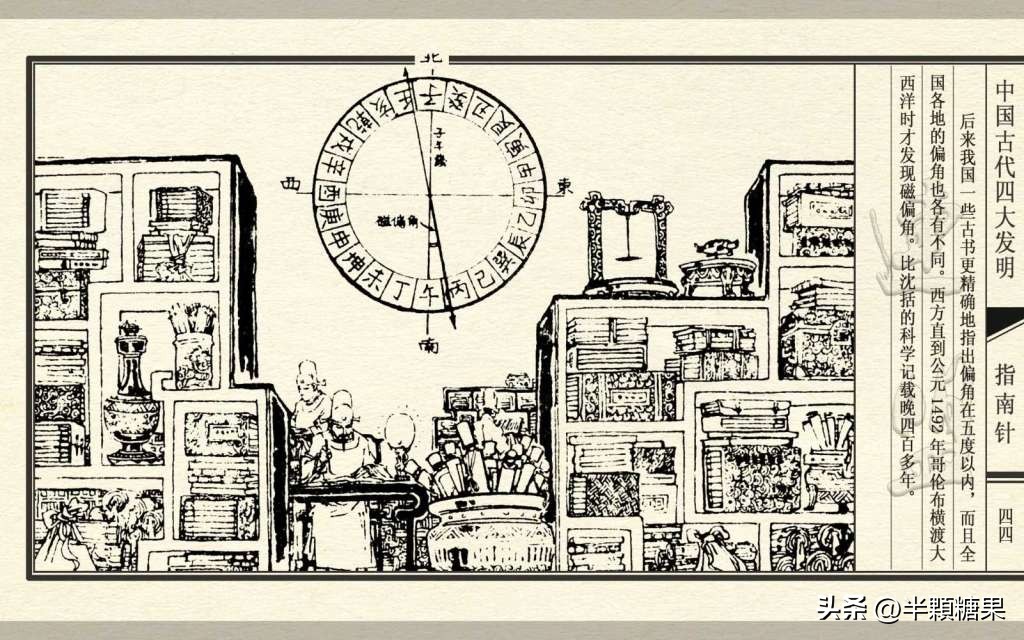中国古代四大发明指南针,中国古代四大发明之指南针纯视频