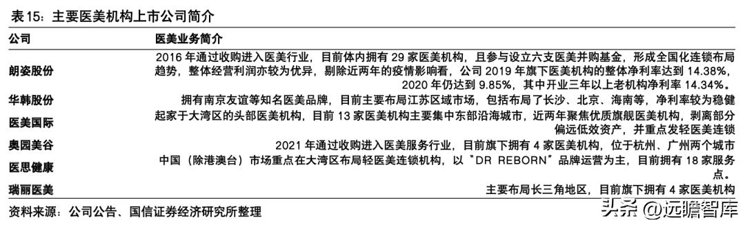 朗姿股份哪一年进军医美,朗姿股份女装上市