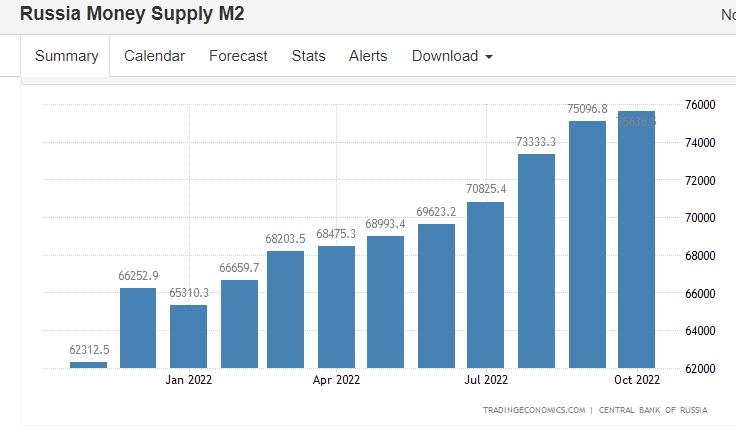 普京用卢布还债的按照什么汇率,普京是如何应对卢布做空的