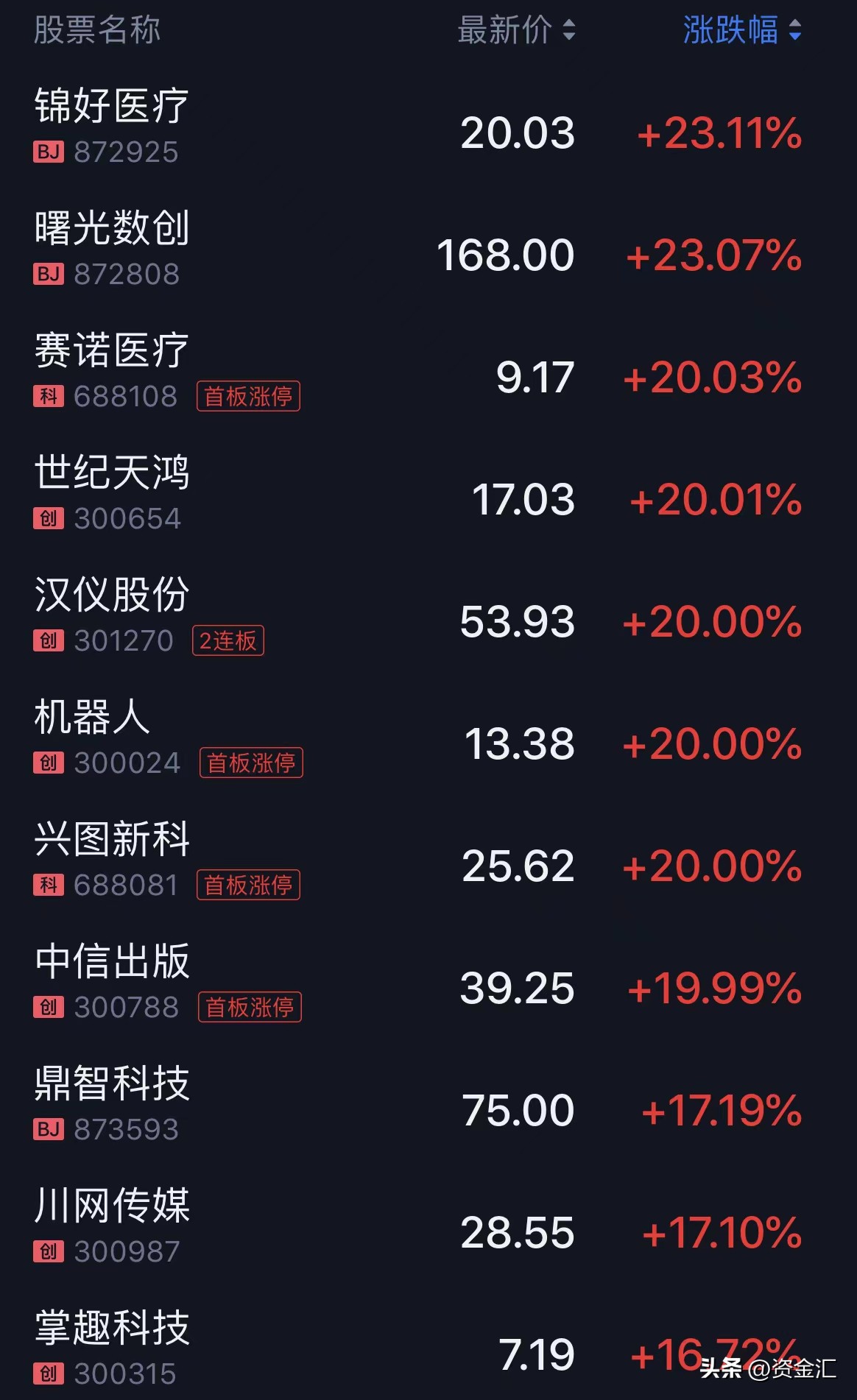 a股利空7家公司重大利空公告,股市重大利空减持公告