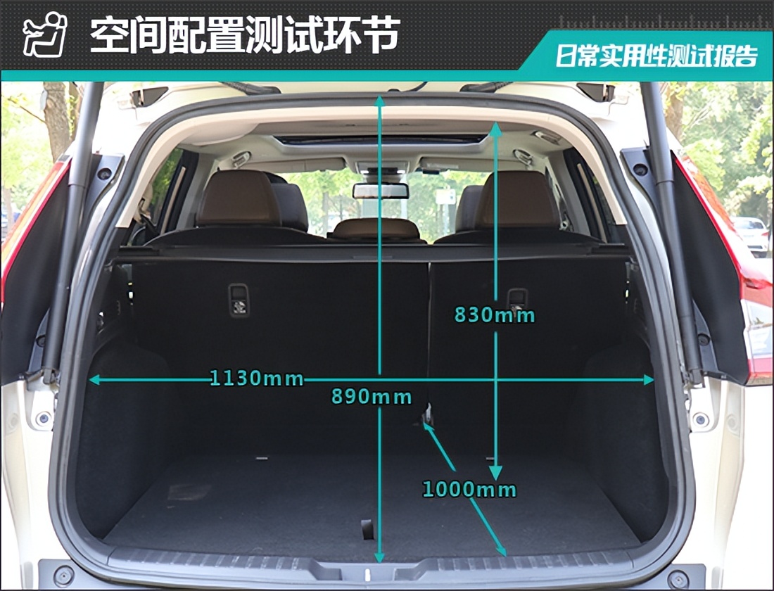 2023款本田cr-v锋尚版7座,本田cr-v2023款怎么判断左右距离