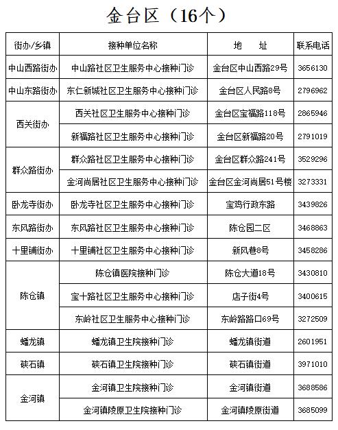宝鸡疾控疫情防控提醒,宝鸡市渭滨区新冠疫苗接种