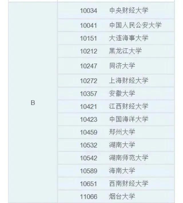 全国法学专业院校排名一览表,数据全国311所高校法学专业大排名