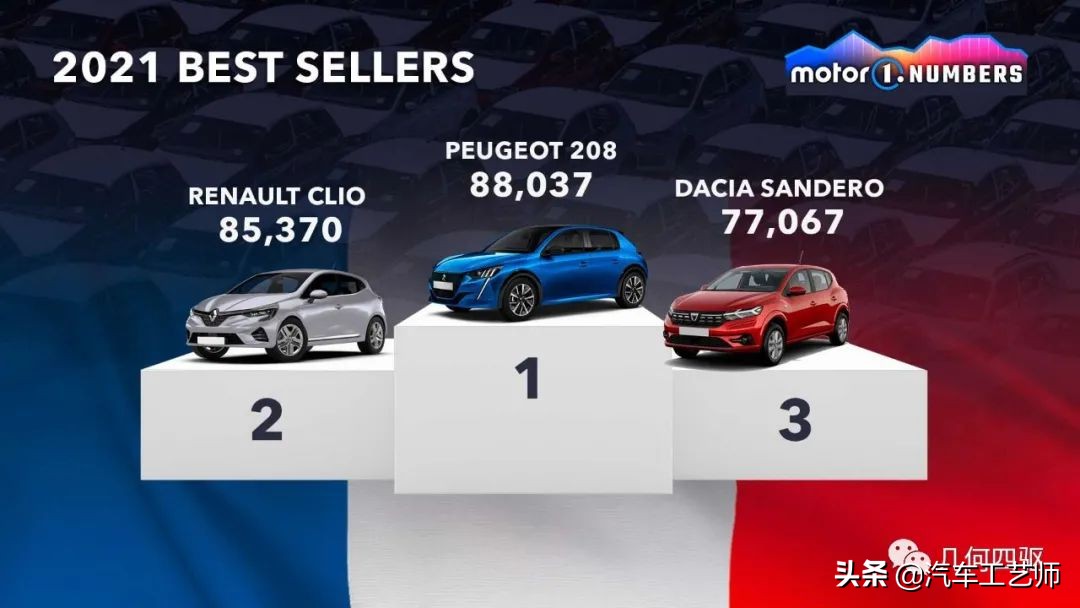 2021年最值得购买车型盘点,2019全球最畅销车型前十名出炉