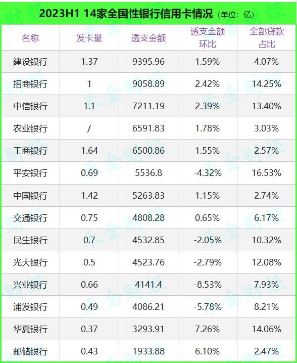 信用卡好下卡的银行排名,各大银行信用卡排名一览表