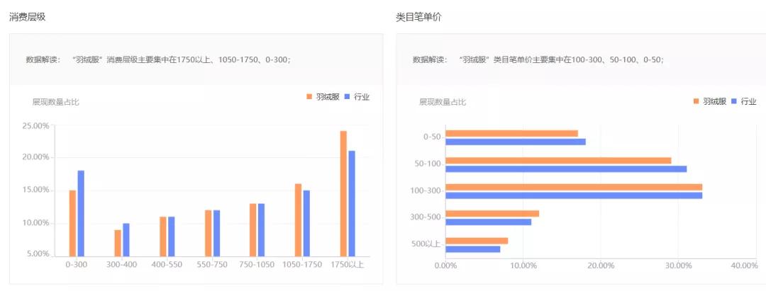 淘宝卖家必备选品工具,聊聊淘宝上的坑
