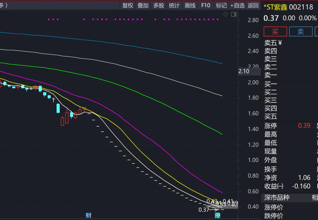 过去20年买什么股票,十大最后悔没买股票