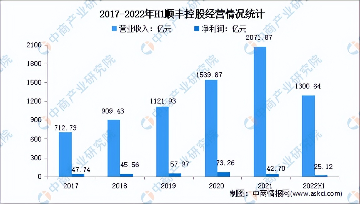 物流供应链行业融资情况,物流供应链行业分析报告