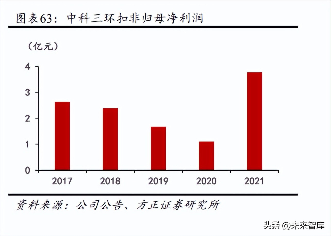 钕铁硼磁钢与新能源汽车,钕铁硼新能源
