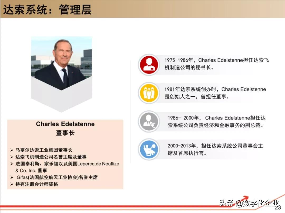 dassault杈剧储,100椤祊pt娣卞害瑙ｆ瀽