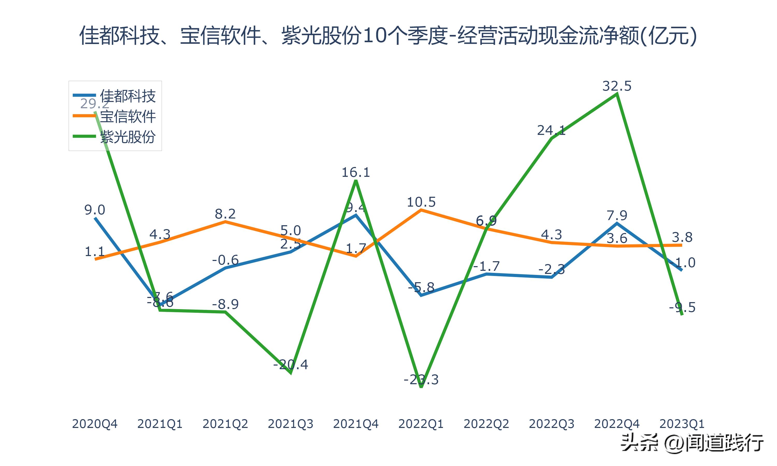 佳都科技涨5.17%,佳都科技成长性