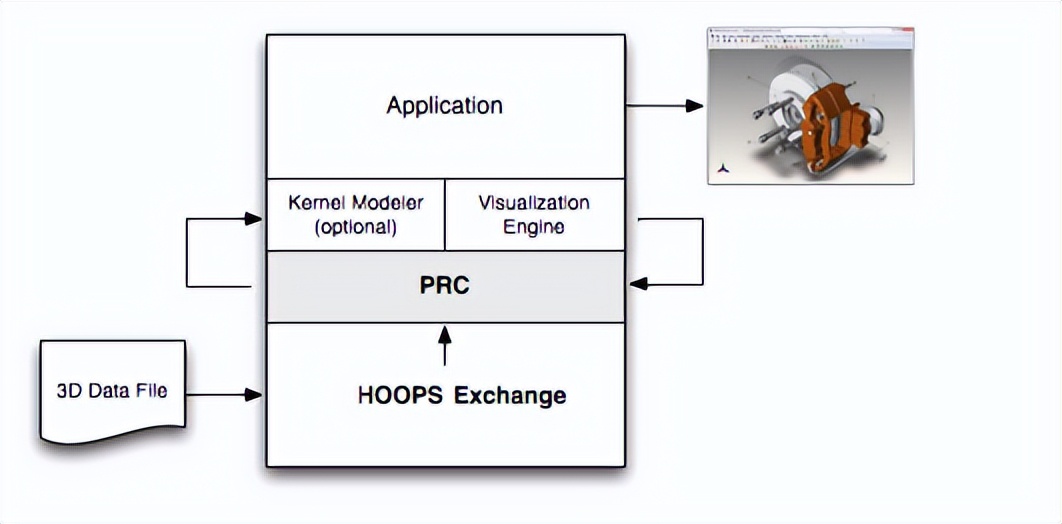 3D格式转换工具HOOPSExchange技术指南（二）:功能特征与使用场景