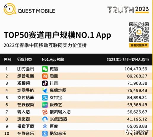 淘宝月活跃用户数统计,淘宝日活跃用户2022达到多少亿