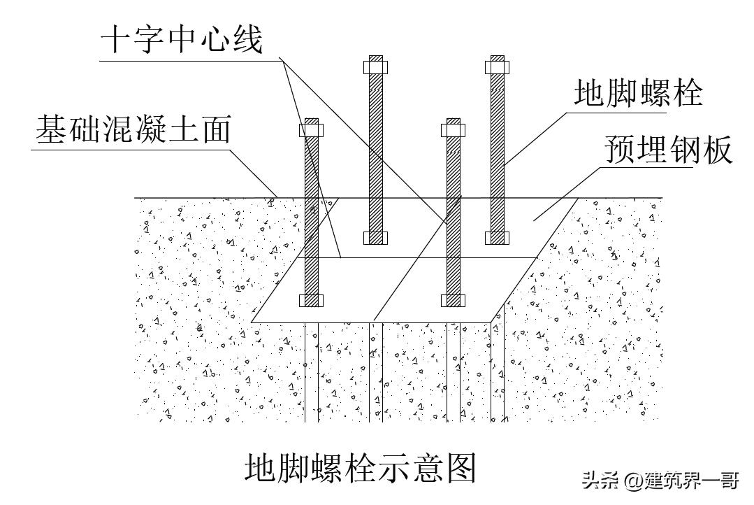 超高层建筑必须进行哪些变形测量,超高层建筑测量