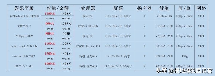 推荐大学生用平板吗,玩游戏的平板推荐
