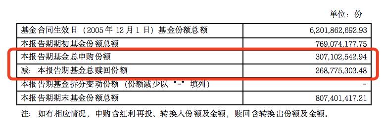怎么分析基金年报季报情况,如何读懂基金季报