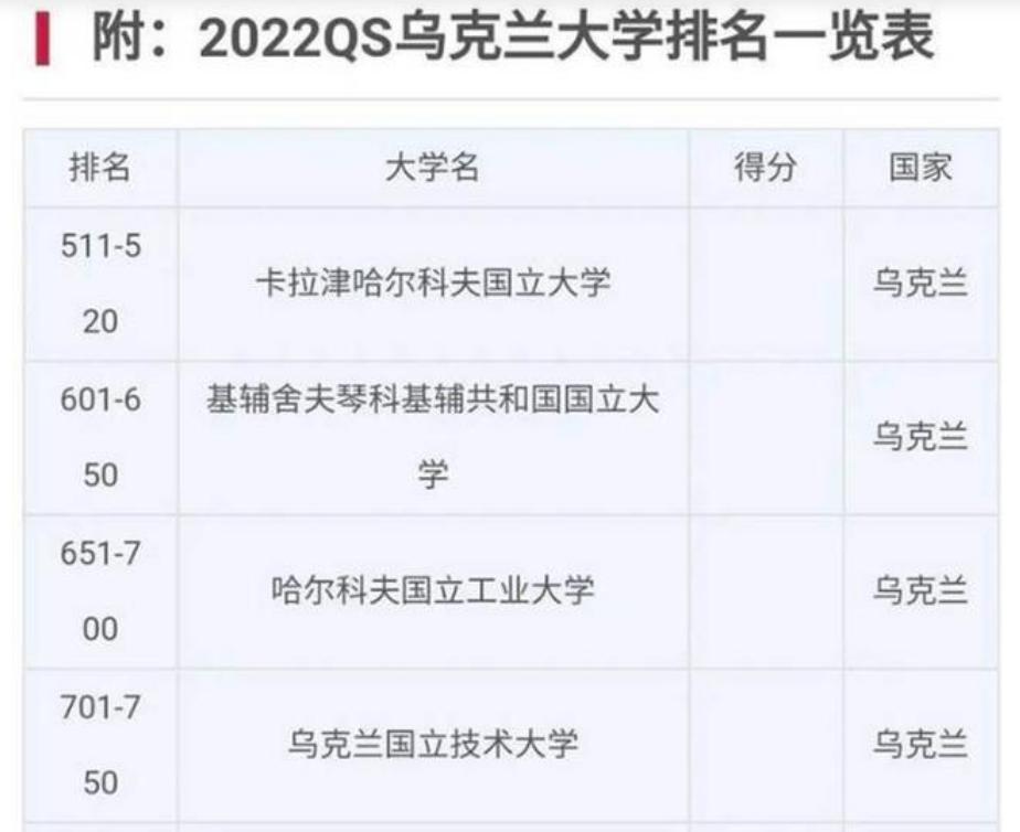 万名学生留学乌克兰，欧洲国家那么多，为什么乌克兰留学那么火？