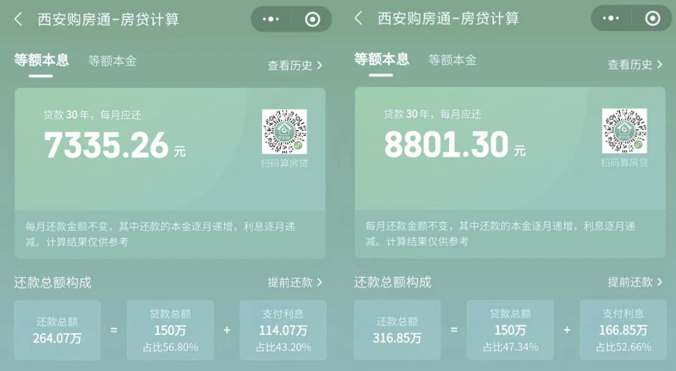 西安存量房利率下调什么时候执行,西安存量房利率下调多少
