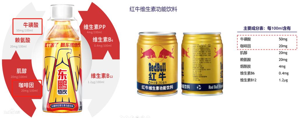 每天一瓶东鹏特饮会怎么样,东鹏特饮能量是多少千焦