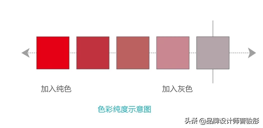 12.29-色彩与构思小结VS项目3说明