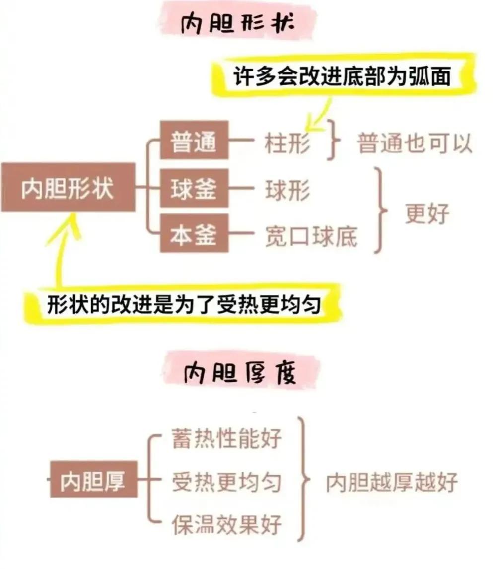买完电饭煲有必要买高压锅吗,买电饭煲是不是就不用要汤锅了