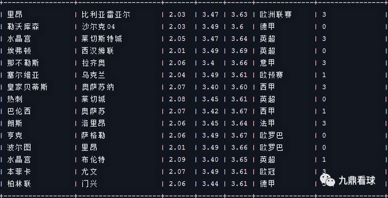23043期任九实单推荐,任九23039期推荐