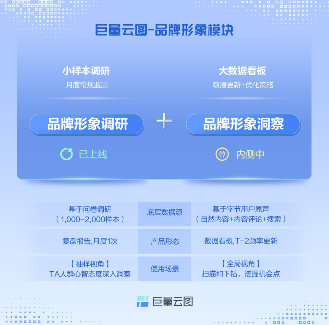 品牌复盘从哪些角度,品牌如何进行复盘分析